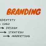 Five Reasons Why a Logo is an Important Aspect of Your Brand's Identity