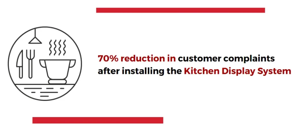 benefits of kitchen display system - Applova