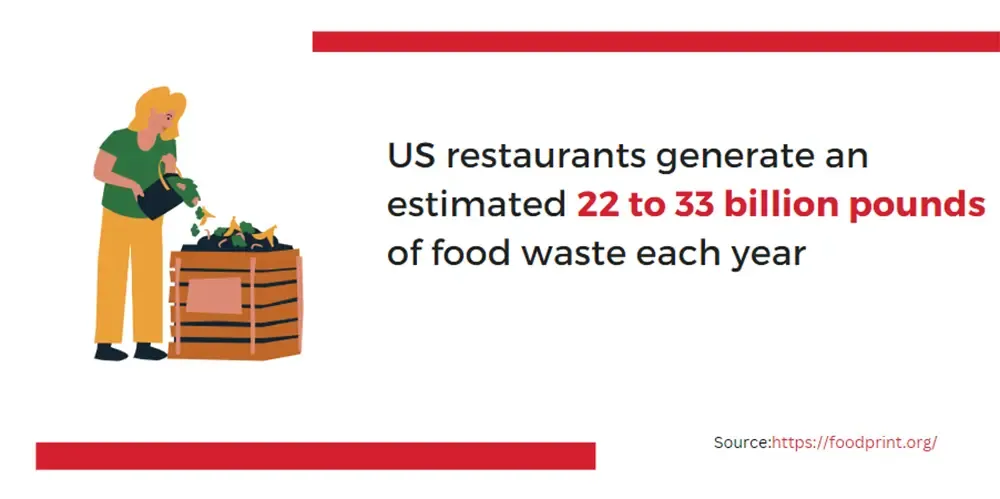 food-waste-applova