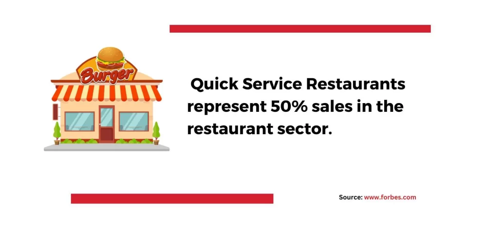 The Economic Significance of Quick Service Restaurants - Applova